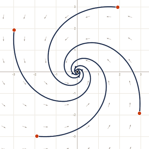 Dynamical Systems preview