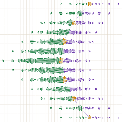 Matrix Explorer preview